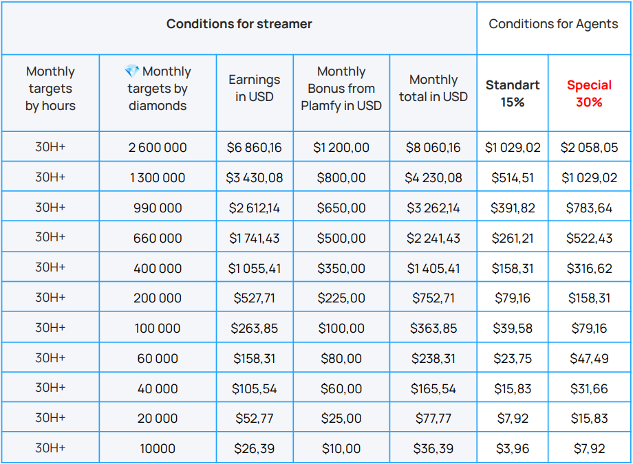 The Plamfy Agent EasyStart Program – Plamfy